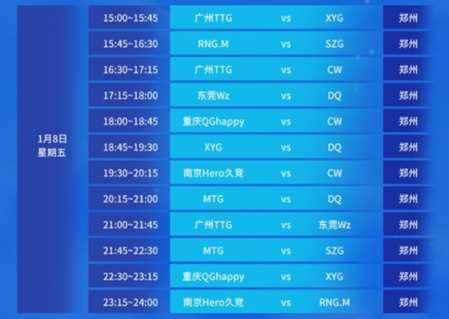 各支球队的 各支球队的